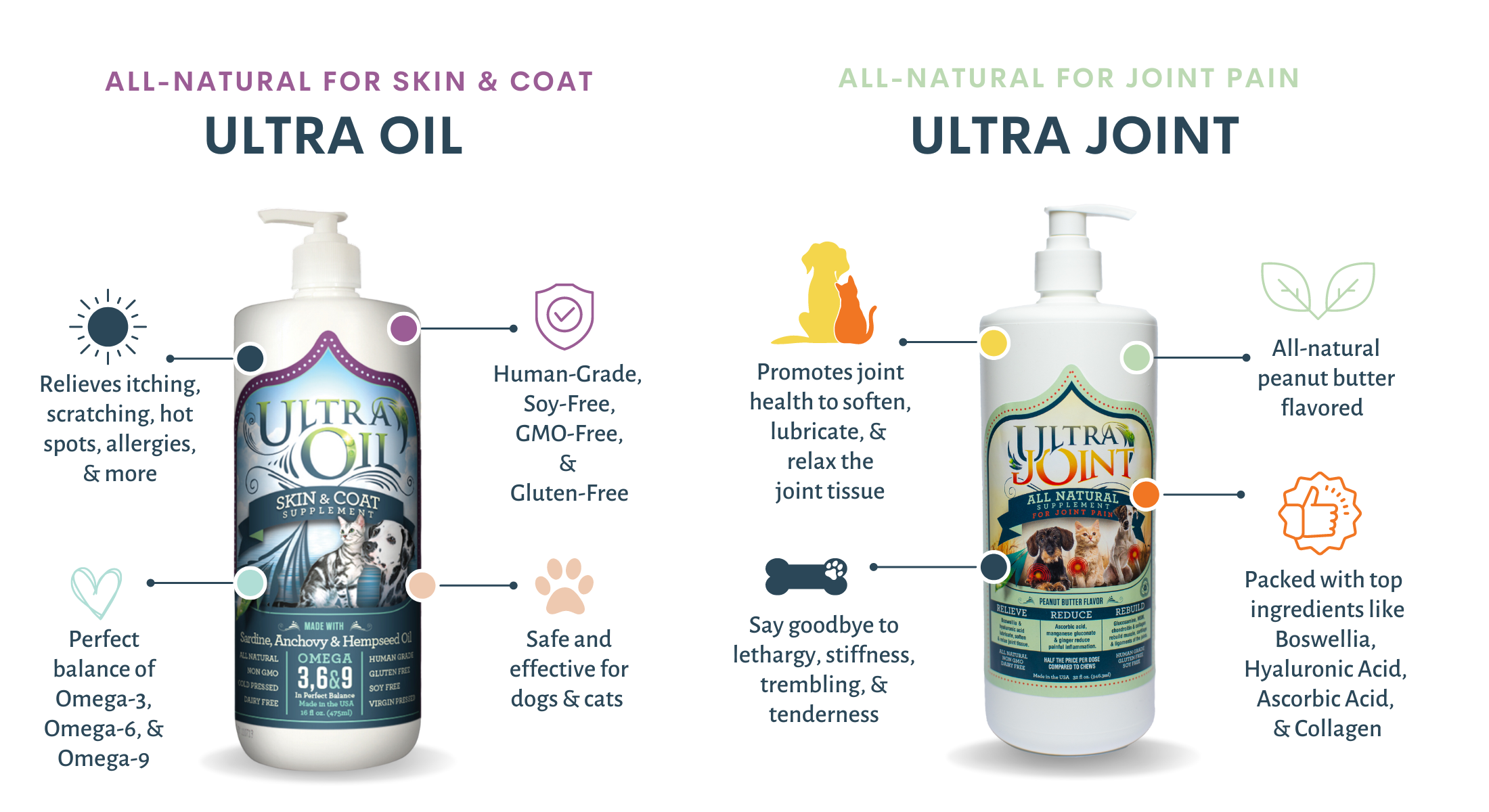 Ultra oil skin top and coat supplement